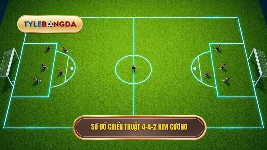  Sơ đồ chiến thuật 4-4-2 kim cương