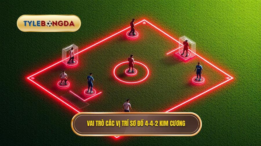 Vai trò các vị trí sơ đồ 4-4-2 kim cương