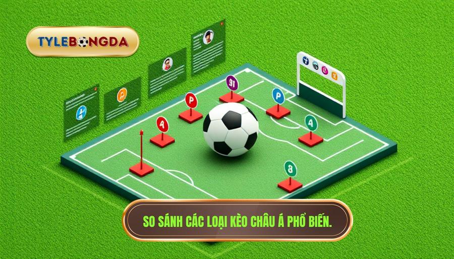 3. So sánh các loại kèo châu Á phổ biến.